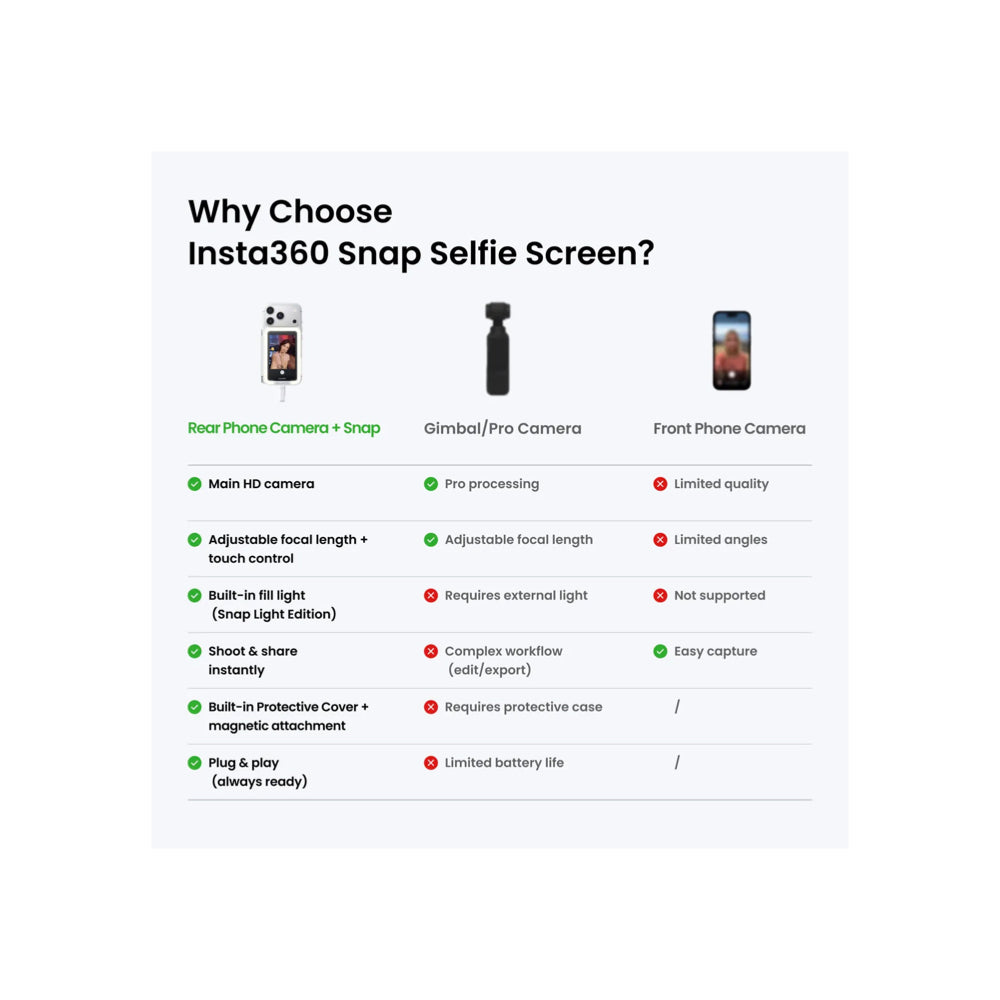 Insta360 Snap Selfie Screen with Light