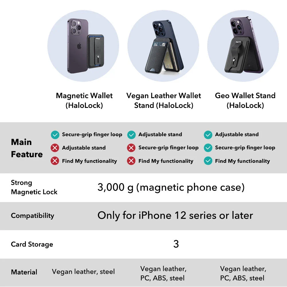 ESR HaloLock Magnetic Wallet