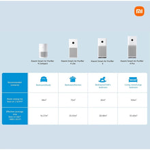 Xiaomi Air Purifier 4 Lite