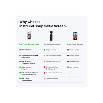 Insta360 Snap Selfie Screen with Light