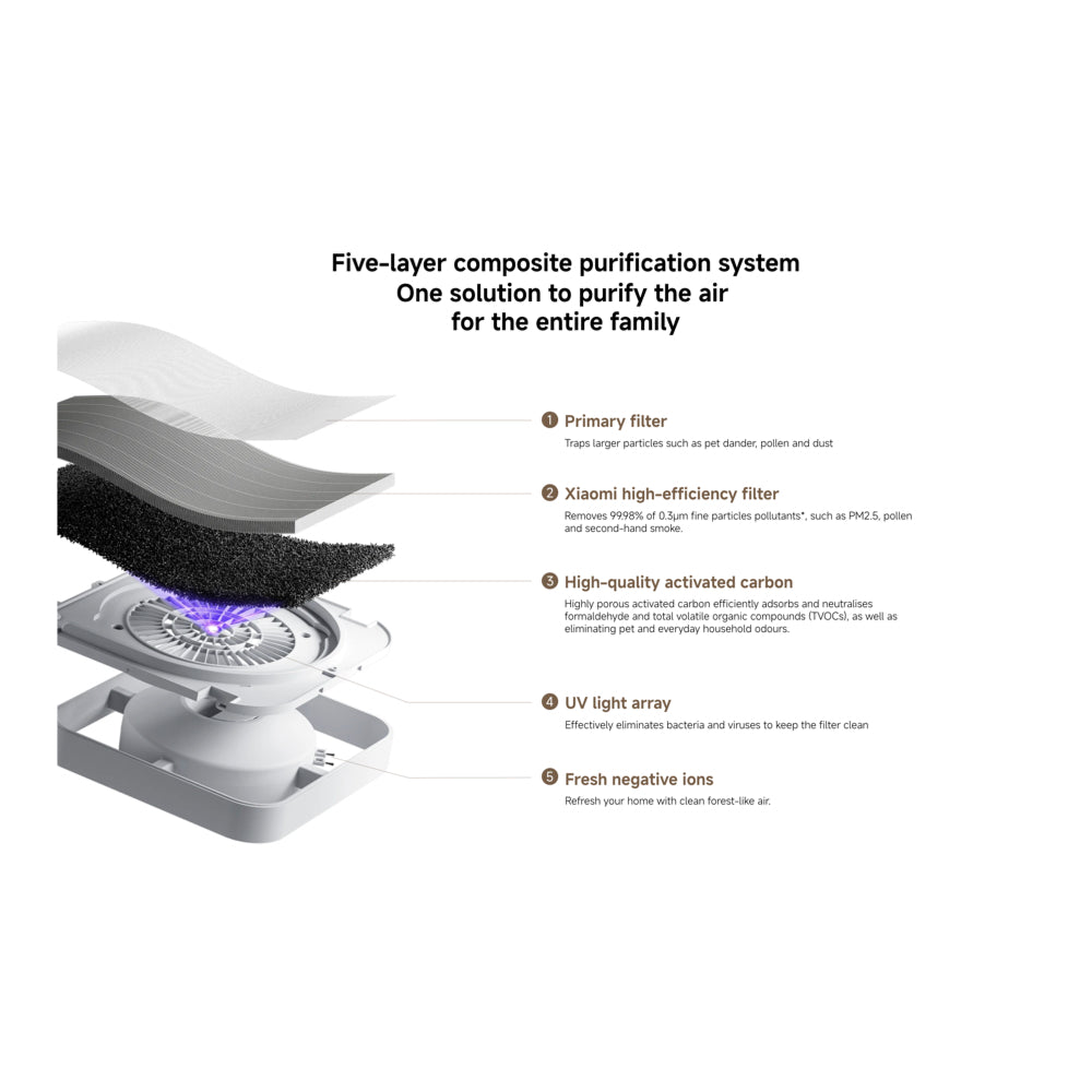 Mijia Smart Air Purifier 6