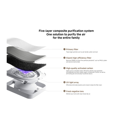 Mijia Smart Air Purifier 6