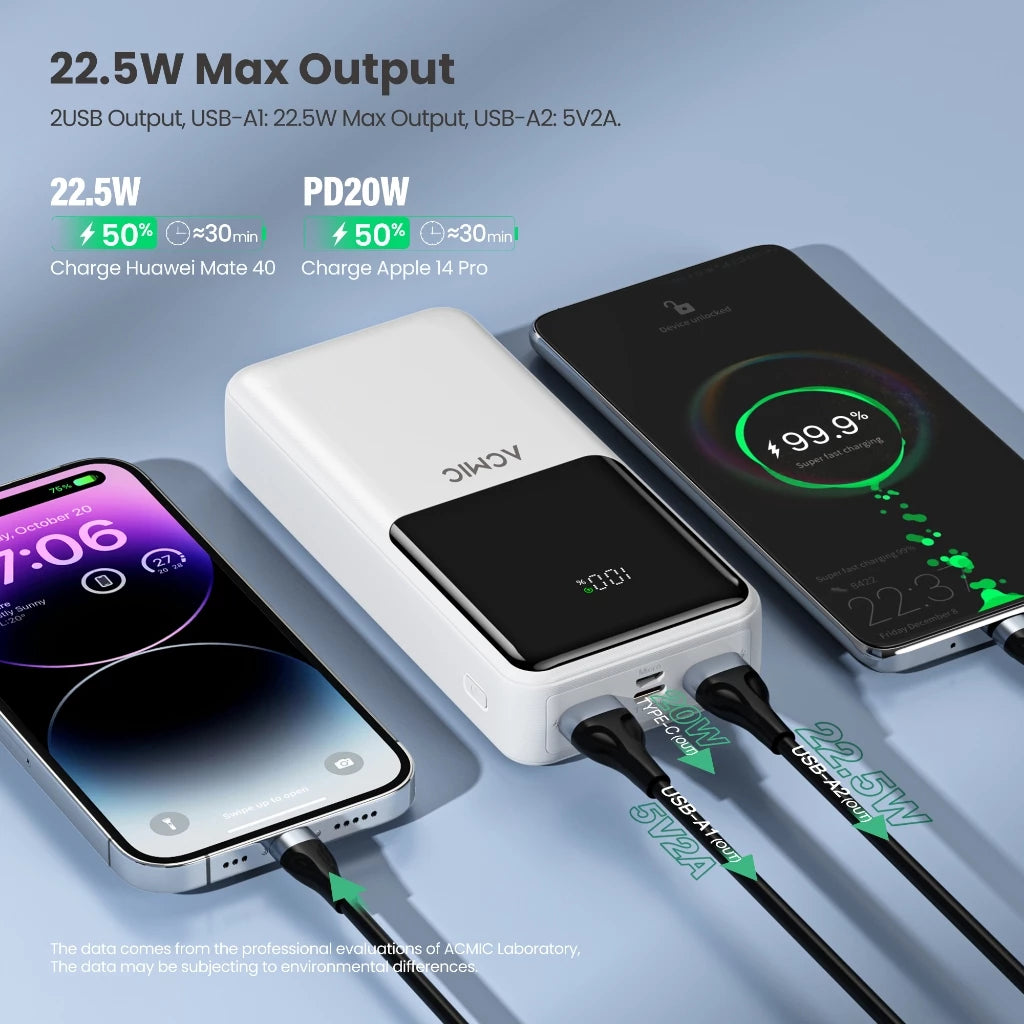 ACMIC 20000mAh powerbank with Digital Screen Display (AP20-07PD PRO (W2016C)