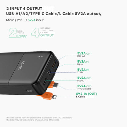 ACMIC 20000mAh powerbank with build-in Type C and Lightning Cable (AP20-06 (W2010C)