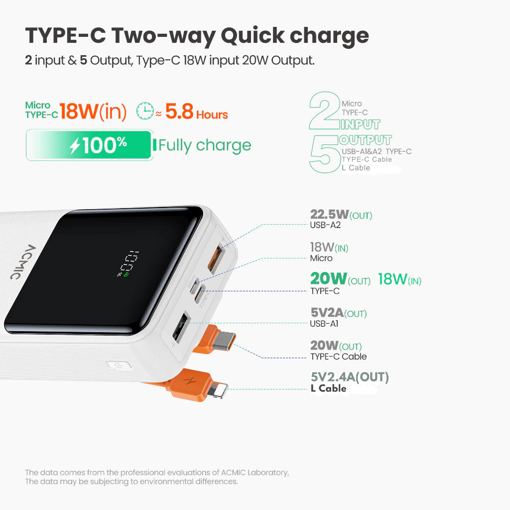 ACMIC 20000mAh powerbank with Digital Screen Display, Build in Type C and Lightning Cable (AP20-06PD PRO (W2015C)